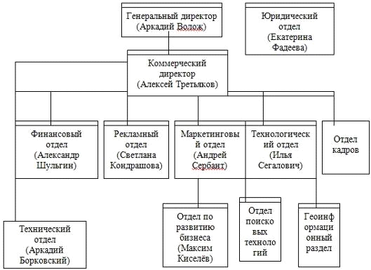 Реферат: Корпоративна культура